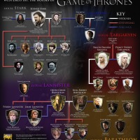 Game Of Thrones: révision avant la saison 3...